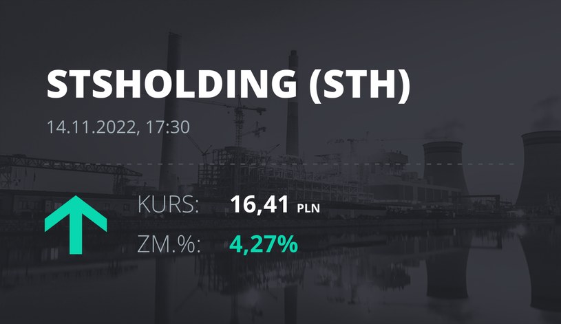 Notowania akcji spółki STS Holding S.A. (STH) z 14 listopada 2022 roku