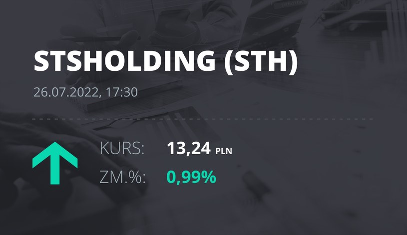 Notowania akcji spółki STS Holding S.A. (STH) z 26 lipca 2022 roku