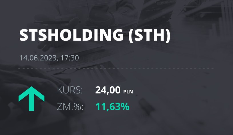Notowania akcji spółki STS Holding S.A. z 14 czerwca 2023 roku