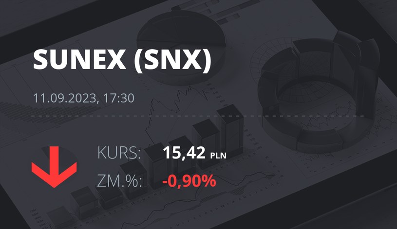 Notowania akcji spółki Sunex S.A. z 11 września 2023 roku