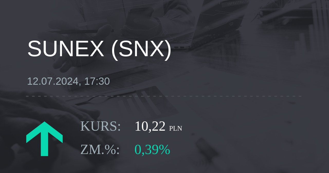 Notowania akcji spółki Sunex S.A. z 12 lipca 2024 roku