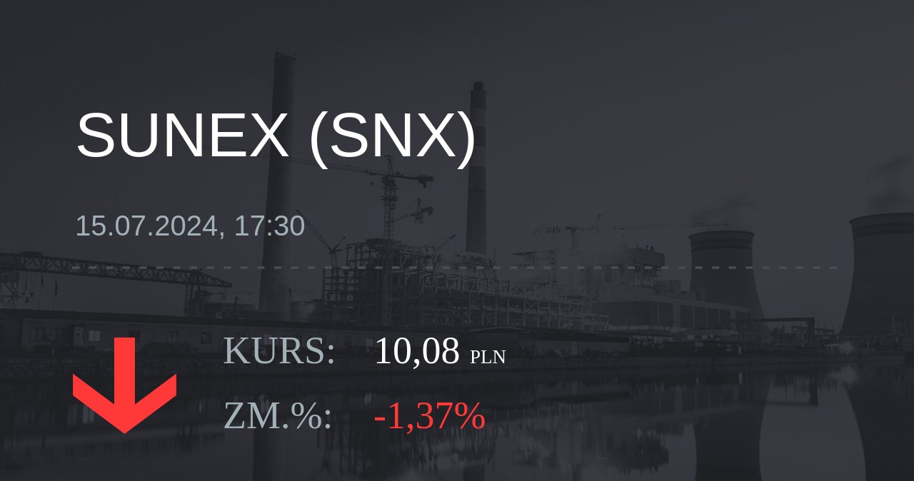 Notowania akcji spółki Sunex S.A. z 15 lipca 2024 roku