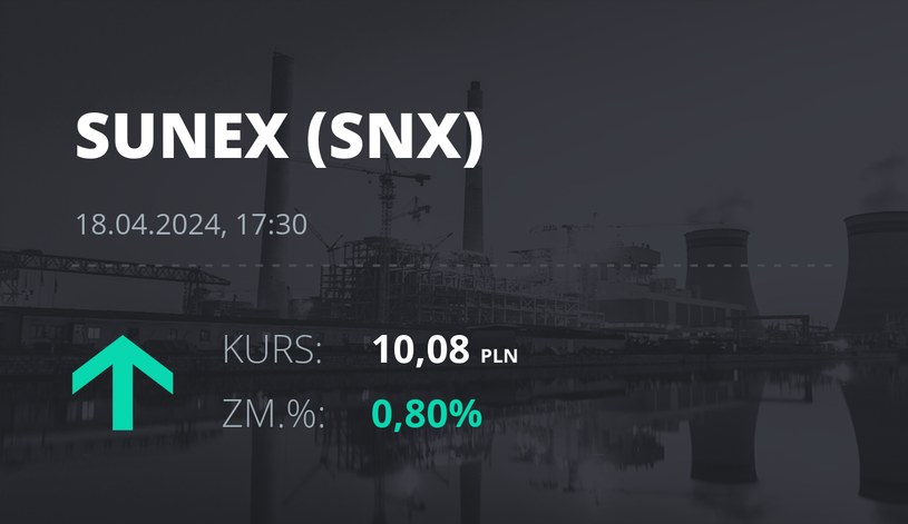 Notowania akcji spółki Sunex S.A. z 18 kwietnia 2024 roku