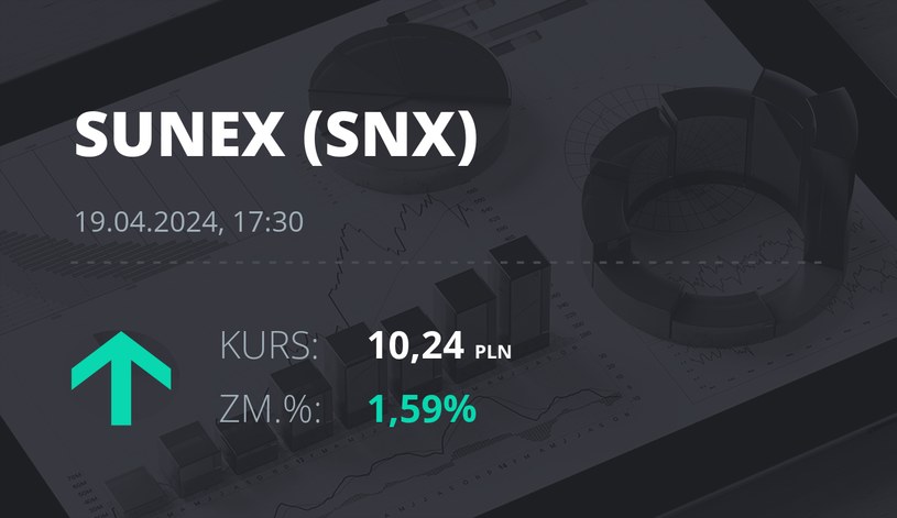 Notowania akcji spółki Sunex S.A. z 19 kwietnia 2024 roku