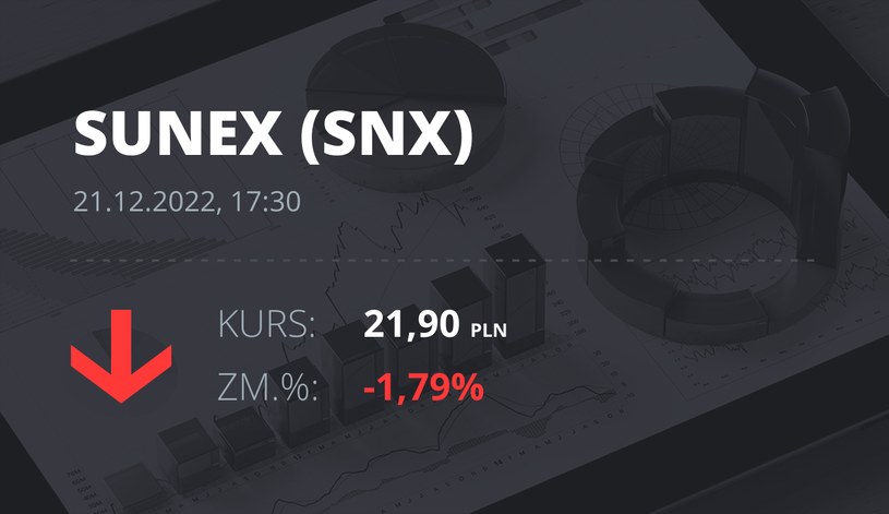 Notowania akcji spółki Sunex S.A. z 21 grudnia 2022 roku