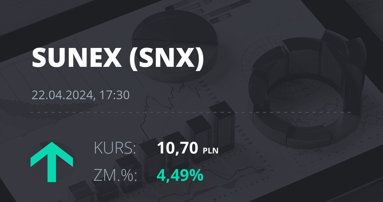 Notowania akcji spółki Sunex S.A. z 22 kwietnia 2024 roku