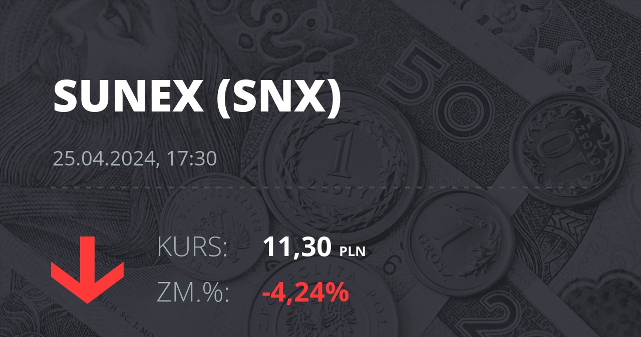 Notowania akcji spółki Sunex S.A. z 25 kwietnia 2024 roku