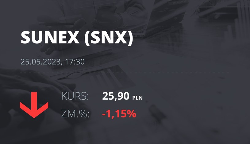 Notowania akcji spółki Sunex S.A. z 25 maja 2023 roku