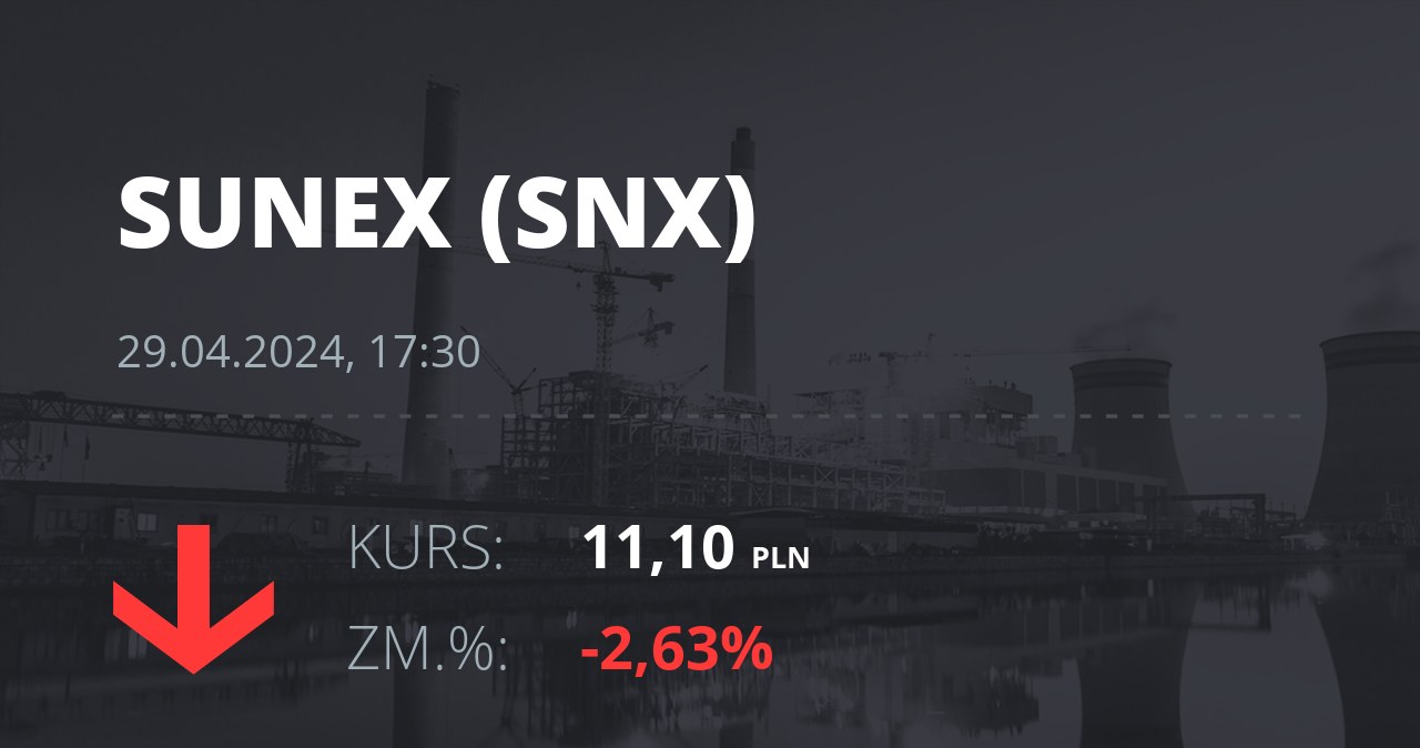 Notowania akcji spółki Sunex S.A. z 29 kwietnia 2024 roku