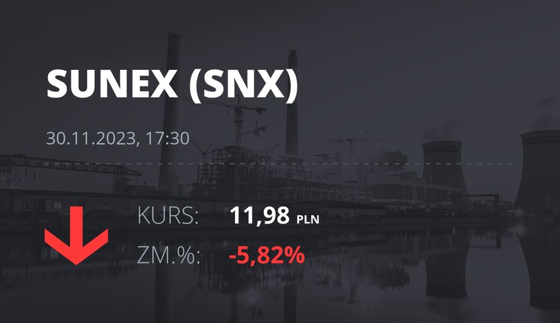 Notowania akcji spółki Sunex S.A. z 30 listopada 2023 roku
