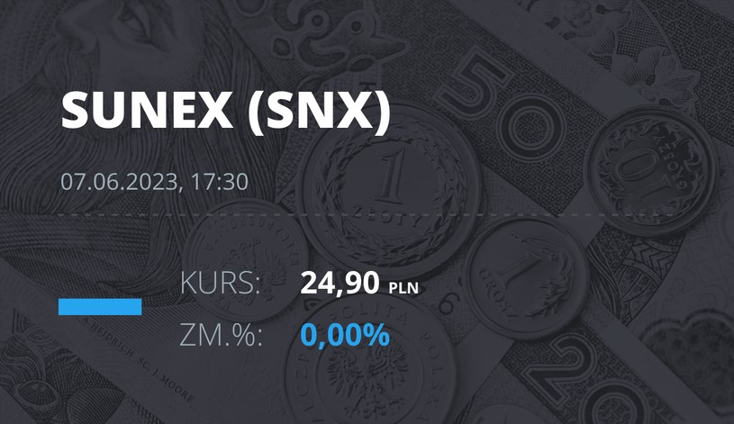 Notowania akcji spółki Sunex S.A. z 7 czerwca 2023 roku
