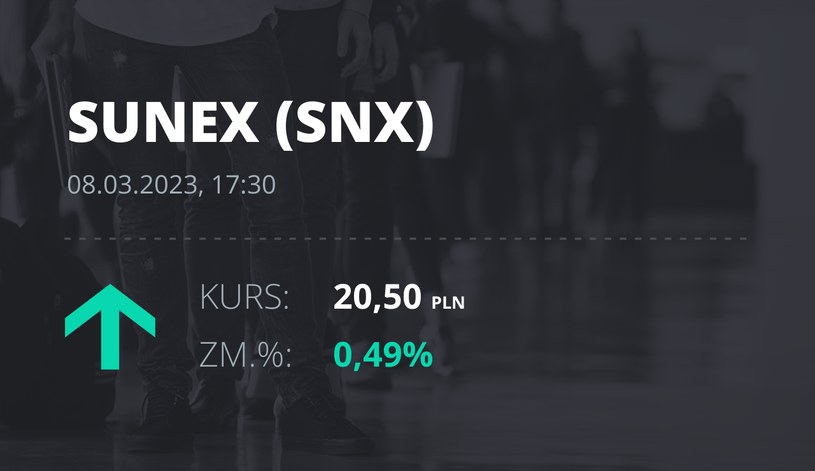 Notowania akcji spółki Sunex S.A. z 8 marca 2023 roku