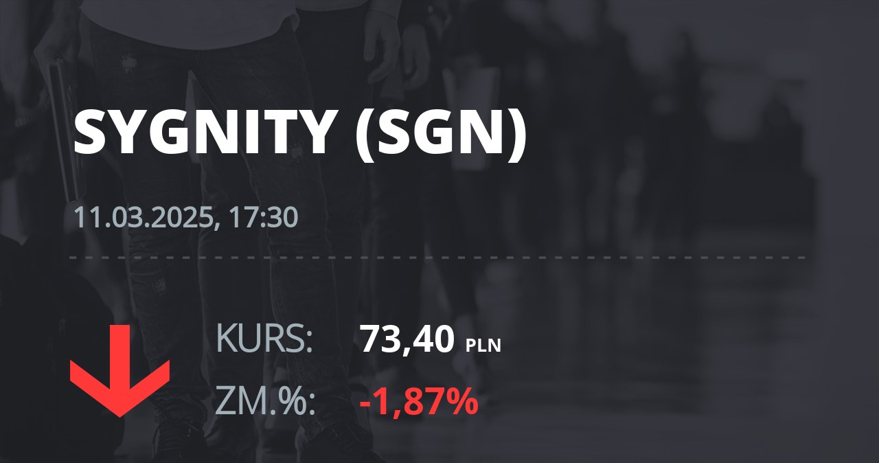 Notowania akcji spółki Sygnity S.A. z 11 marca 2025 roku