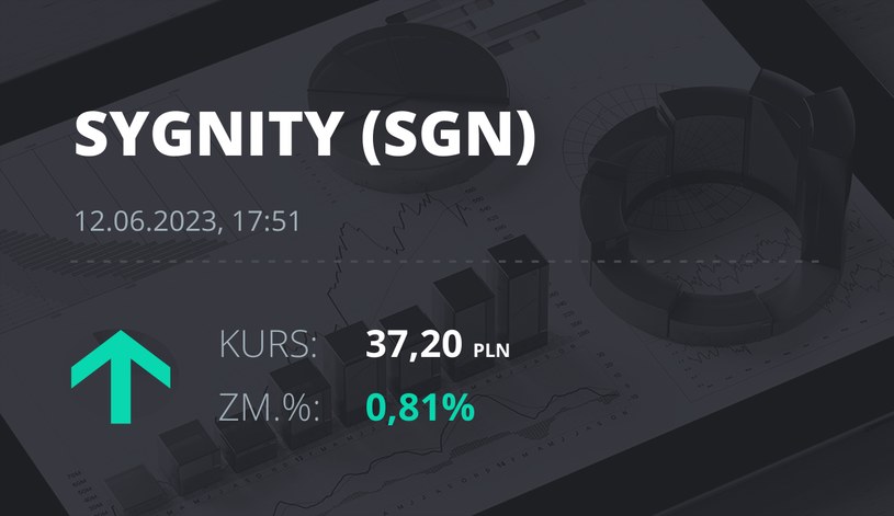 Notowania akcji spółki Sygnity S.A. z 12 czerwca 2023 roku