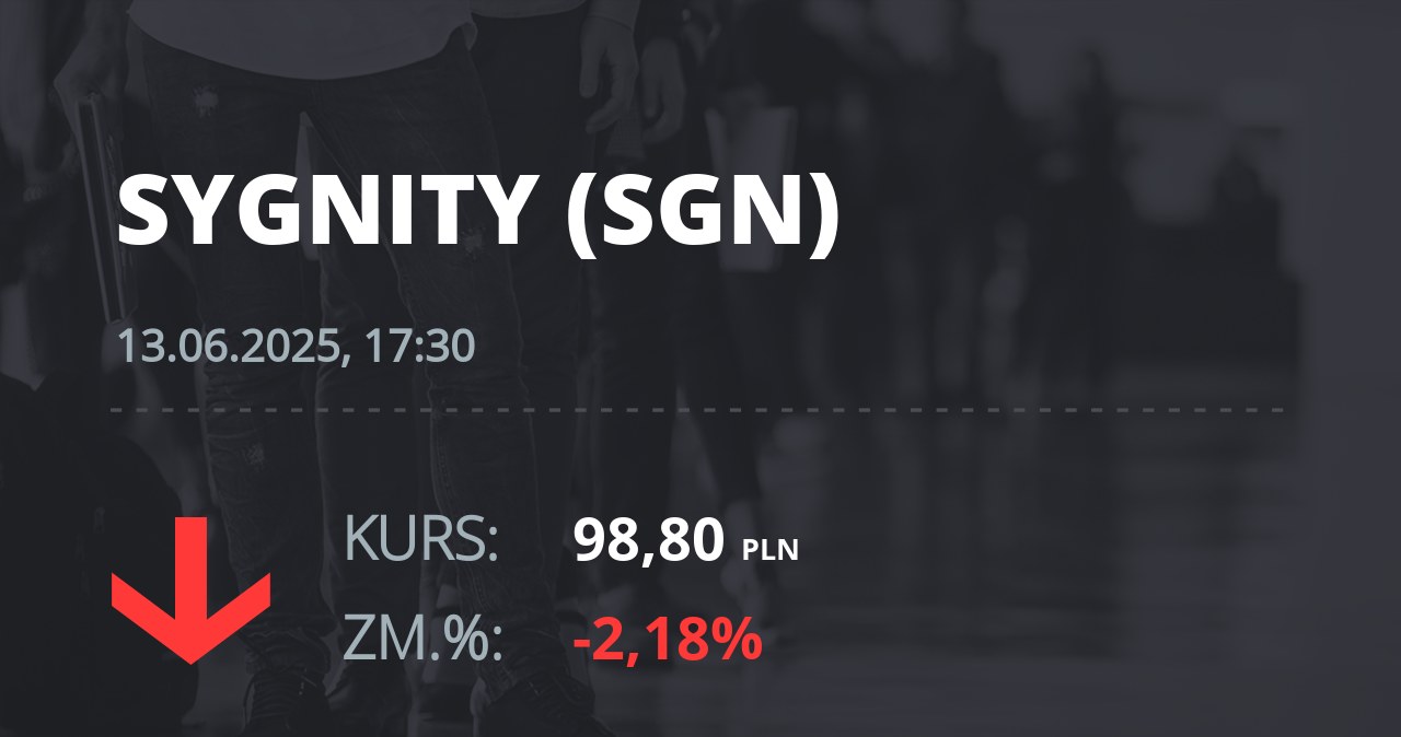 Notowania akcji spółki Sygnity S.A. z 13 czerwca 2025 roku
