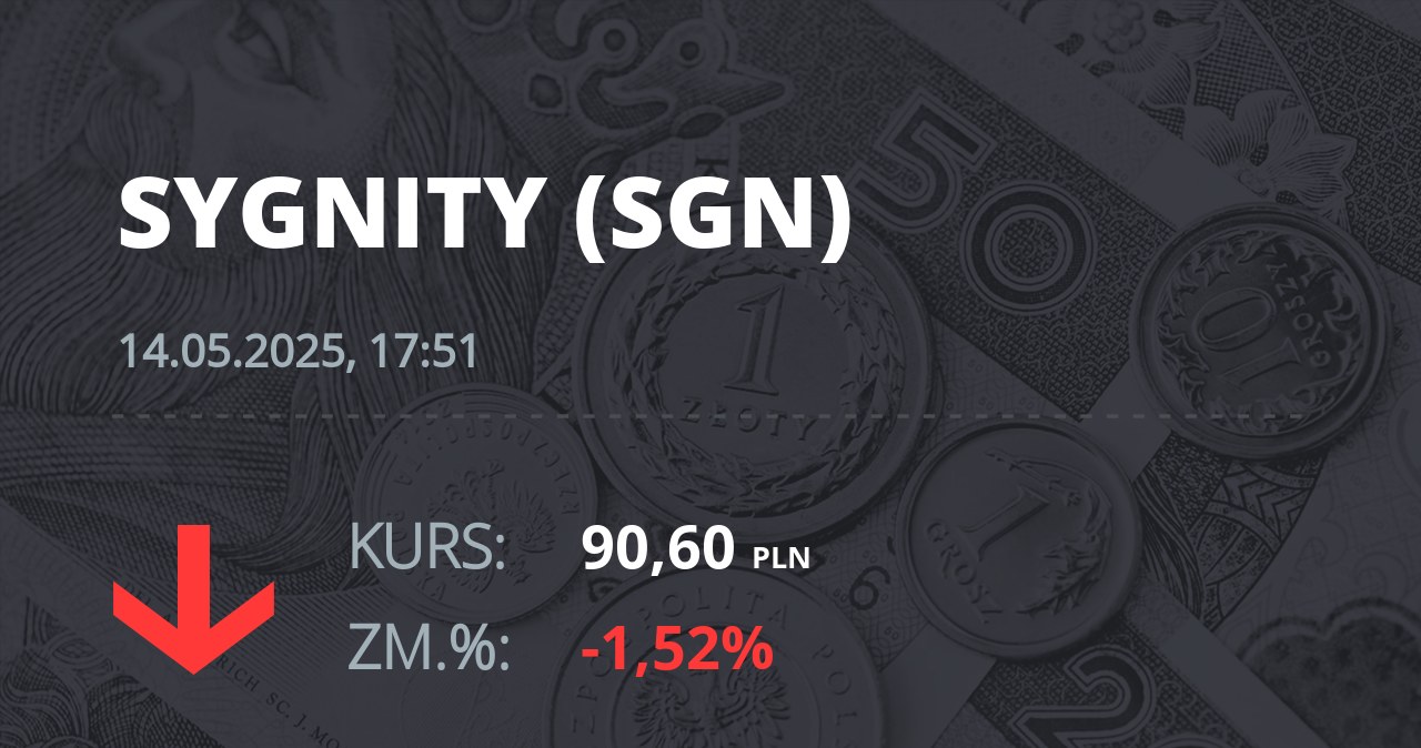 Notowania akcji spółki Sygnity S.A. z 14 maja 2025 roku