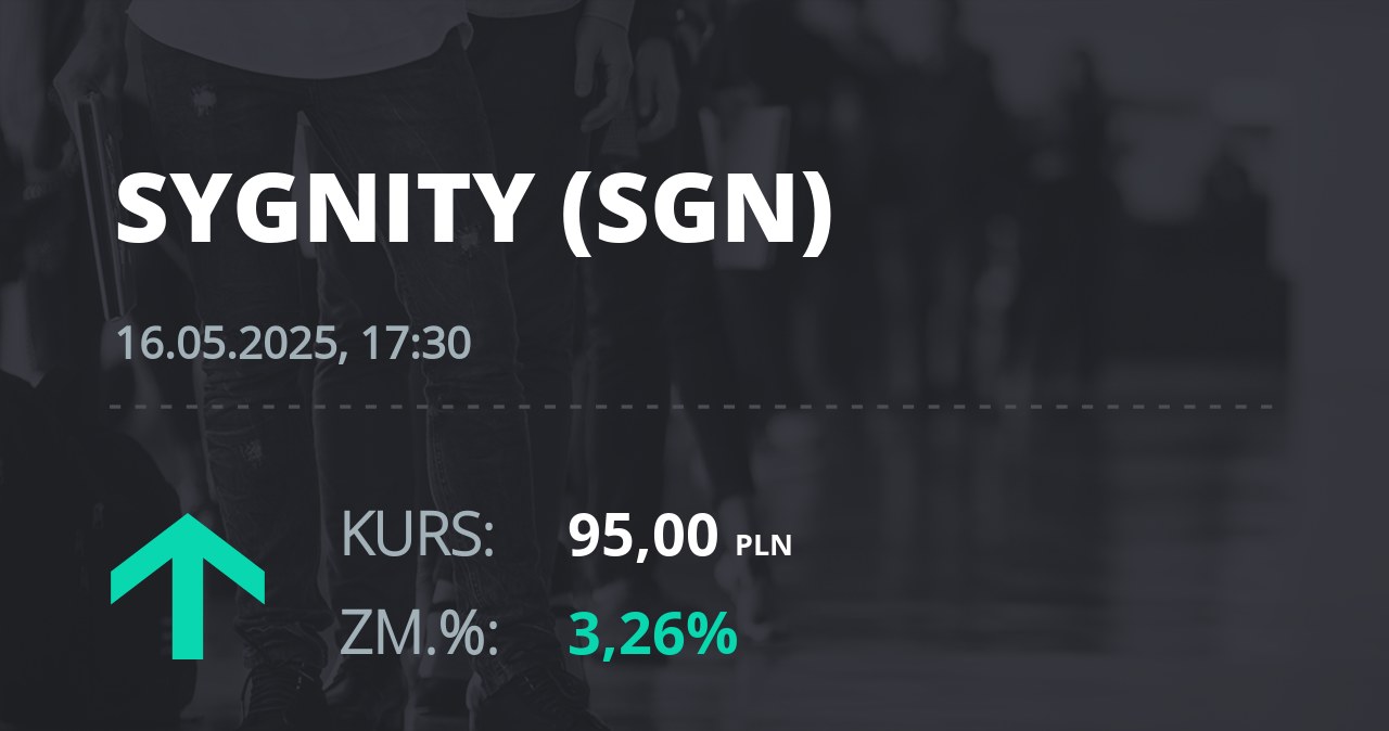 Notowania akcji spółki Sygnity S.A. z 16 maja 2025 roku