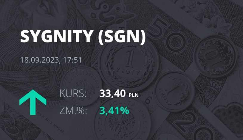 Notowania akcji spółki Sygnity S.A. z 18 września 2023 roku