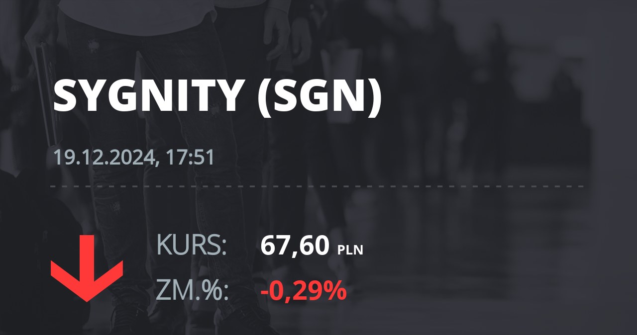 Notowania akcji spółki Sygnity S.A. z 19 grudnia 2024 roku