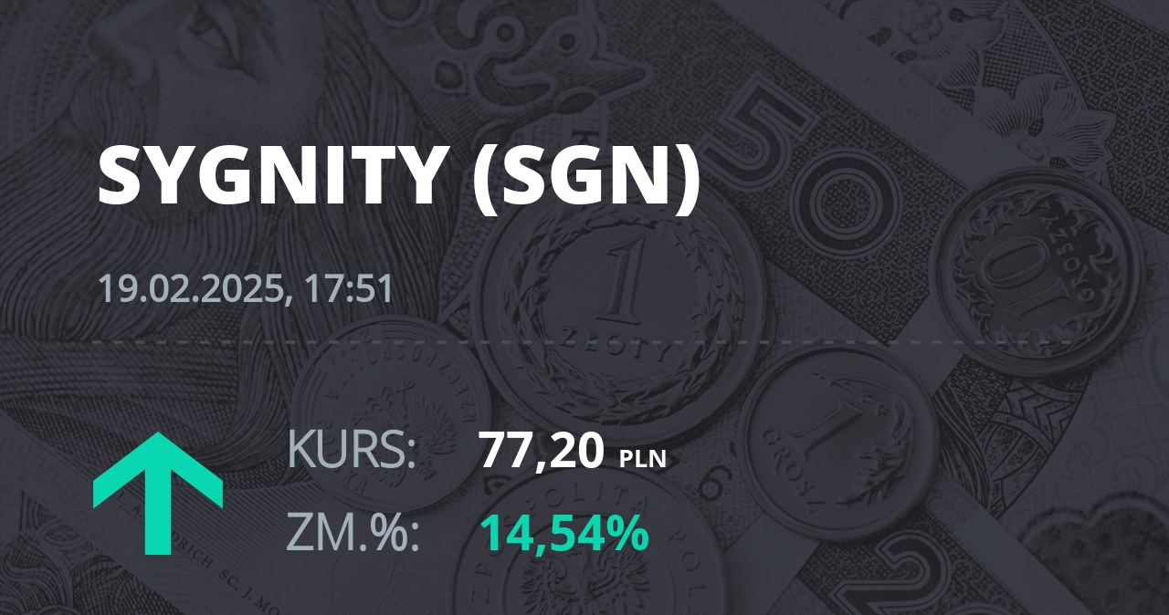 Notowania akcji spółki Sygnity S.A. z 19 lutego 2025 roku