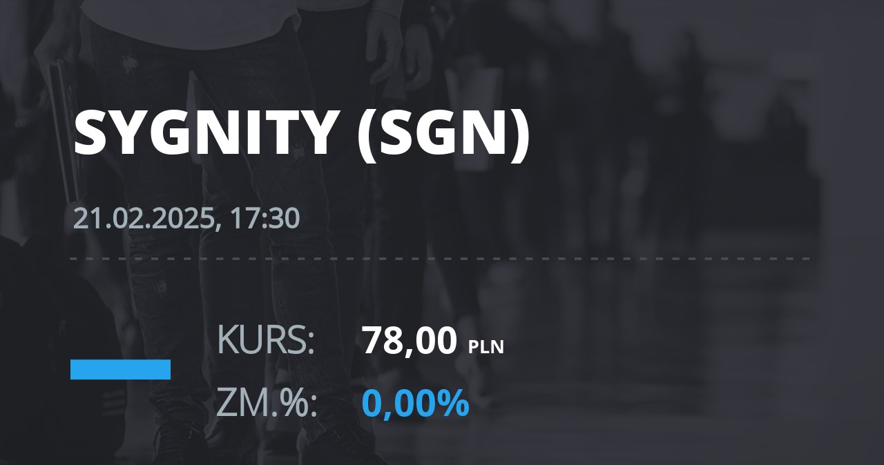 Notowania akcji spółki Sygnity S.A. z 21 lutego 2025 roku