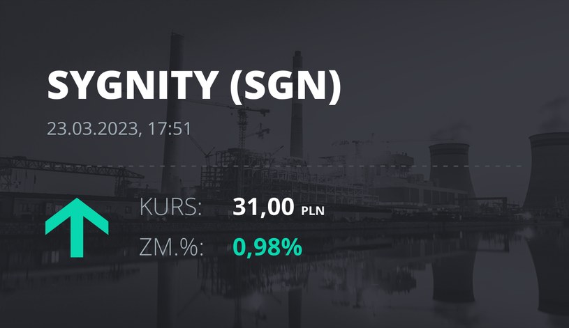 Notowania akcji spółki Sygnity S.A. z 23 marca 2023 roku