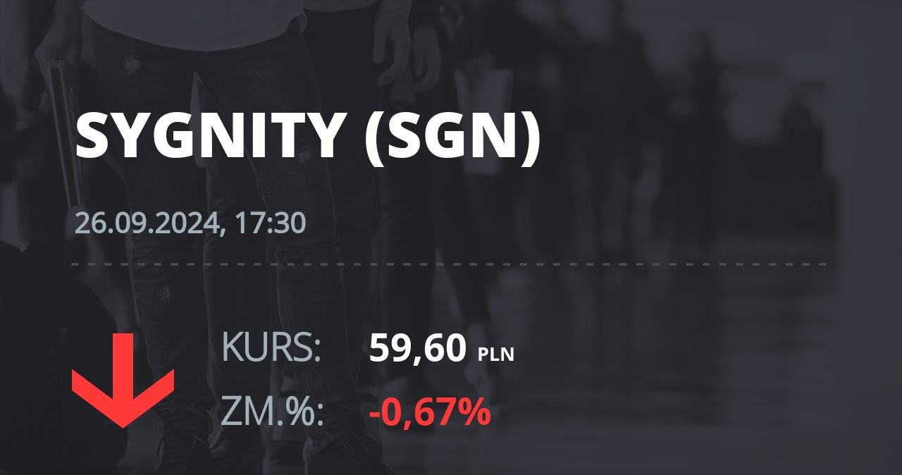 Notowania akcji spółki Sygnity S.A. z 26 września 2024 roku