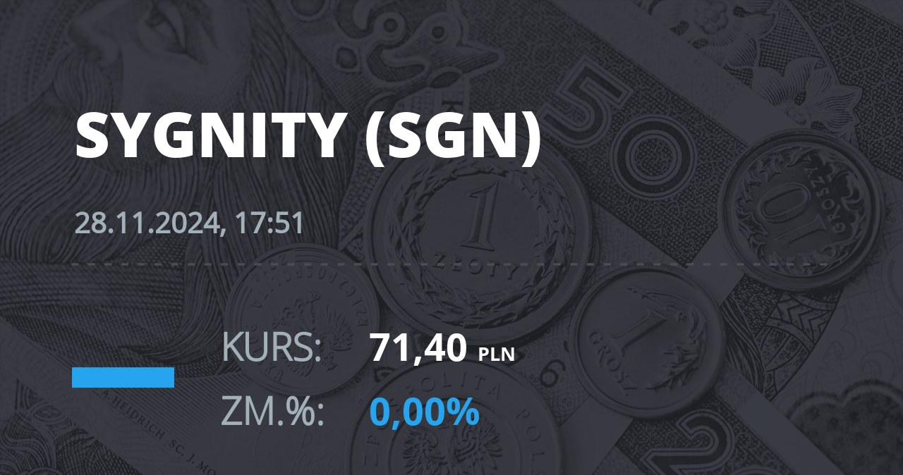 Notowania akcji spółki Sygnity S.A. z 28 listopada 2024 roku