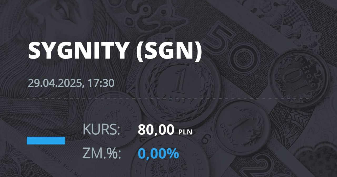 Notowania akcji spółki Sygnity S.A. z 29 kwietnia 2025 roku