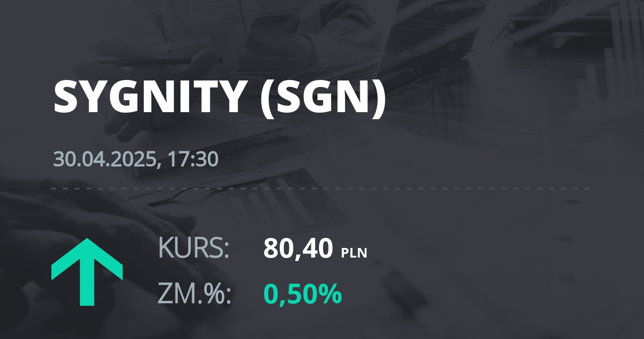 Notowania akcji spółki Sygnity S.A. z 30 kwietnia 2025 roku