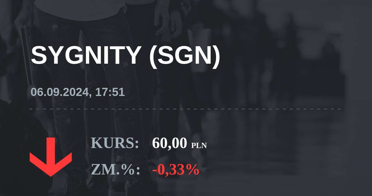 Notowania akcji spółki Sygnity S.A. z 6 września 2024 roku