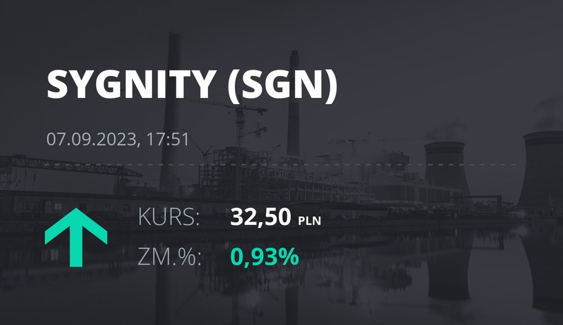 Notowania akcji spółki Sygnity S.A. z 7 września 2023 roku