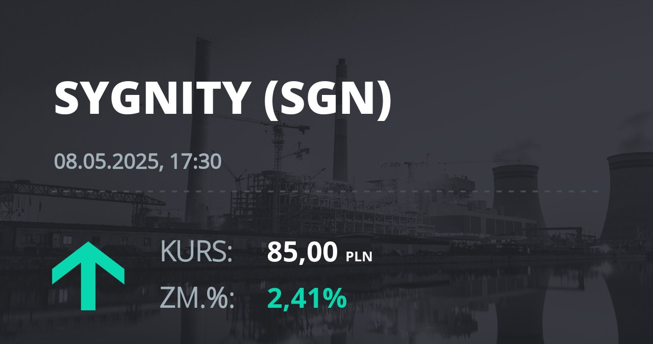 Notowania akcji spółki Sygnity S.A. z 8 maja 2025 roku