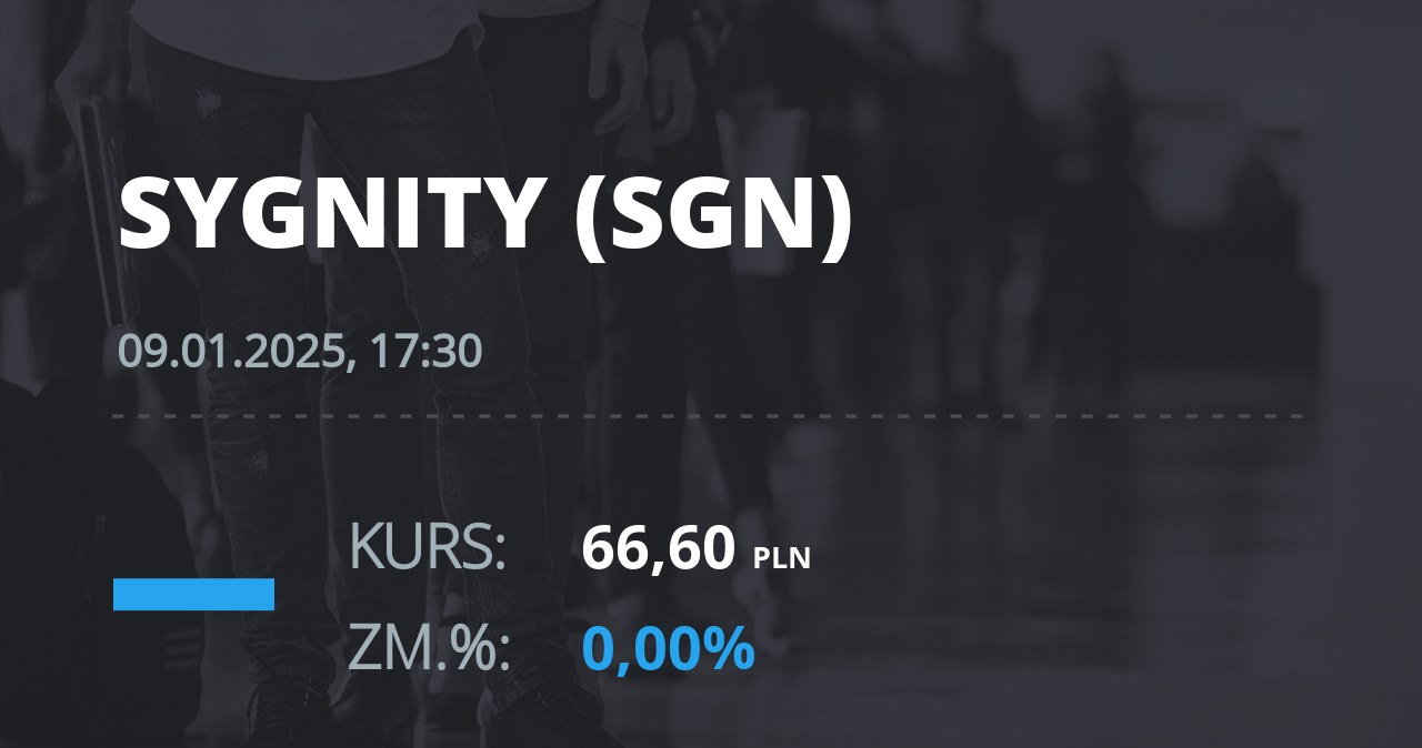 Notowania akcji spółki Sygnity S.A. z 9 stycznia 2025 roku