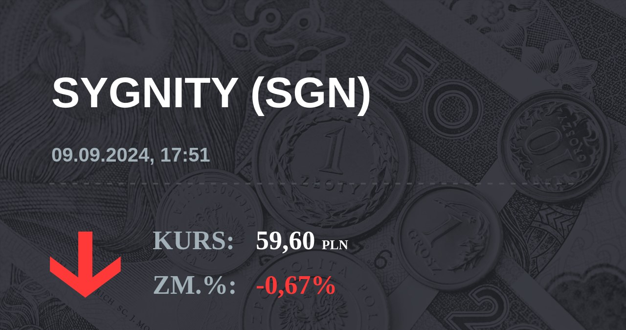 Notowania akcji spółki Sygnity S.A. z 9 września 2024 roku