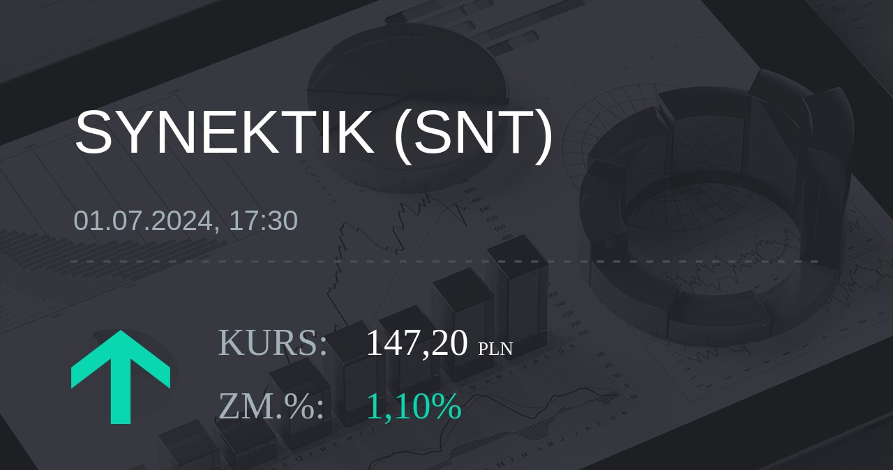 Notowania akcji spółki Synektik S.A. z 1 lipca 2024 roku