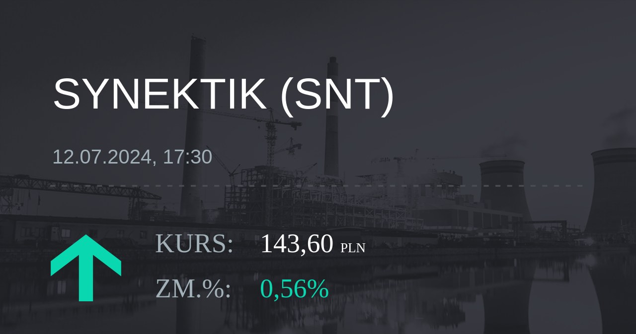 Notowania akcji spółki Synektik S.A. z 12 lipca 2024 roku