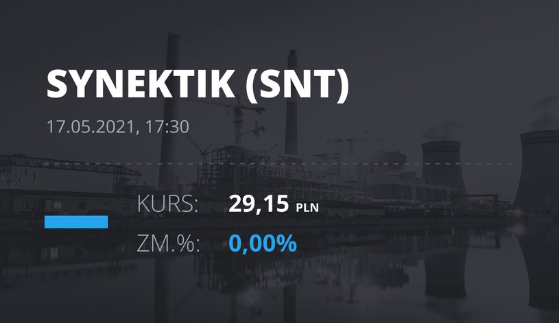Notowania akcji spółki Synektik S.A. z 17 maja 2021 roku