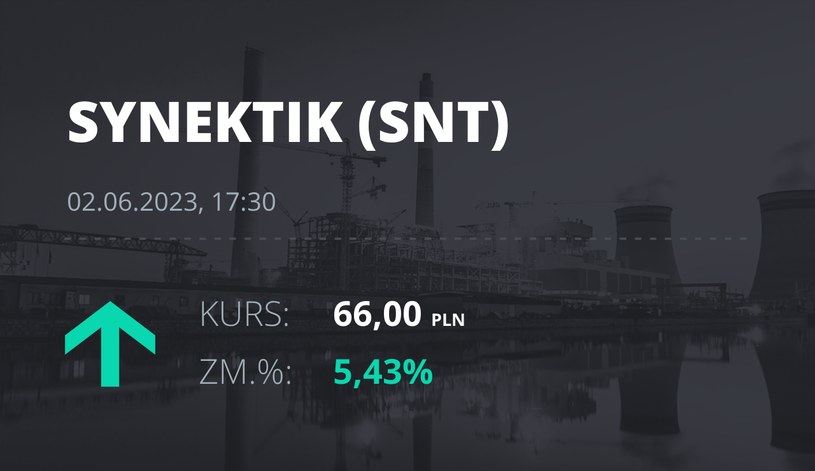 Notowania akcji spółki Synektik S.A. z 2 czerwca 2023 roku