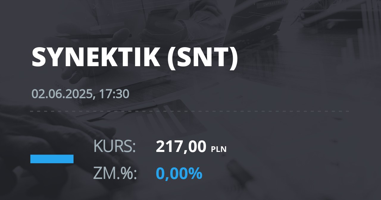 Notowania akcji spółki Synektik S.A. z 2 czerwca 2025 roku
