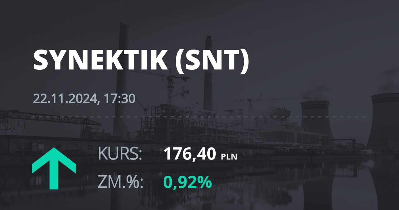 Notowania akcji spółki Synektik S.A. z 22 listopada 2024 roku