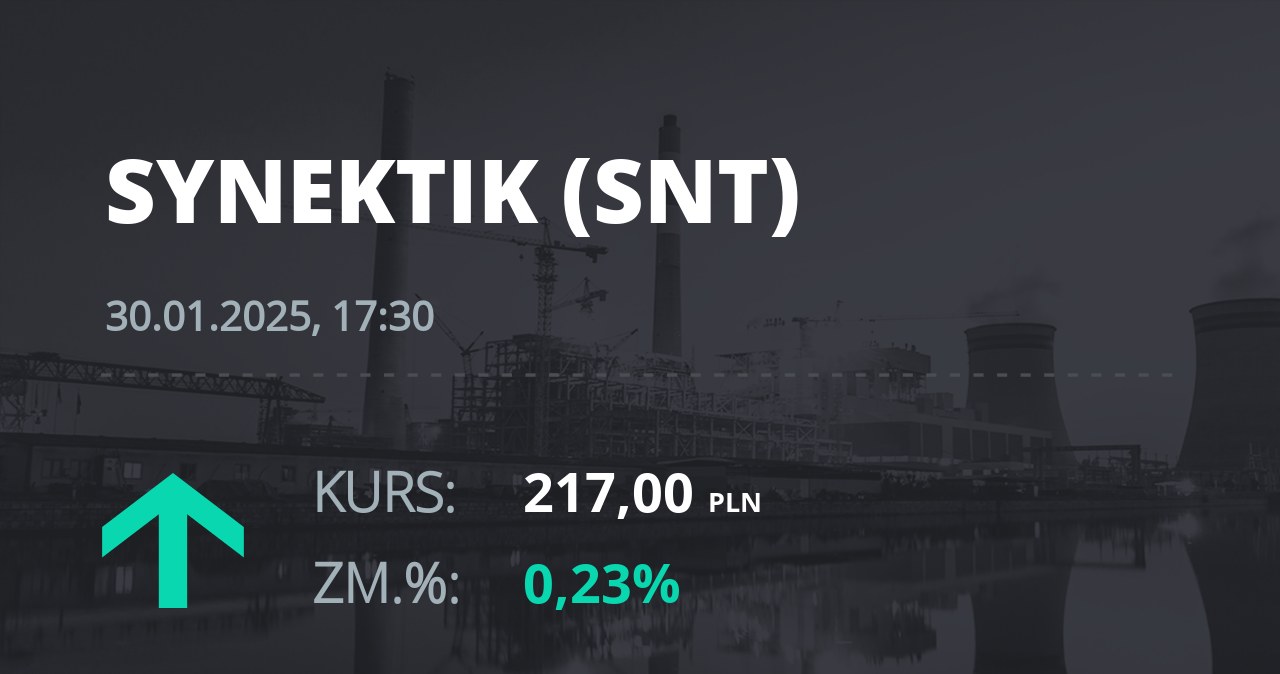 Notowania akcji spółki Synektik S.A. z 30 stycznia 2025 roku