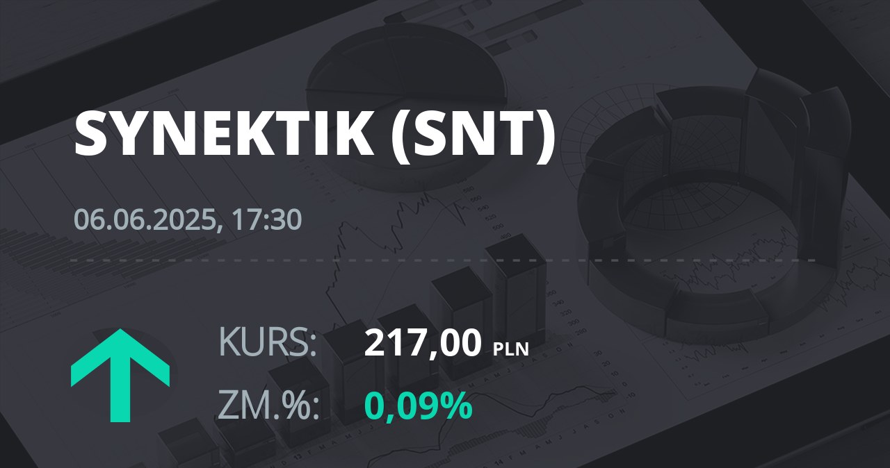 Notowania akcji spółki Synektik S.A. z 6 czerwca 2025 roku