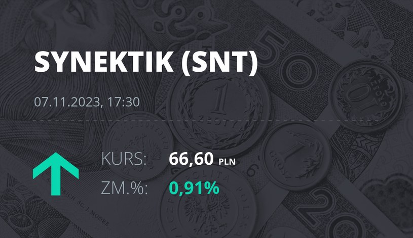 Notowania akcji spółki Synektik S.A. z 7 listopada 2023 roku