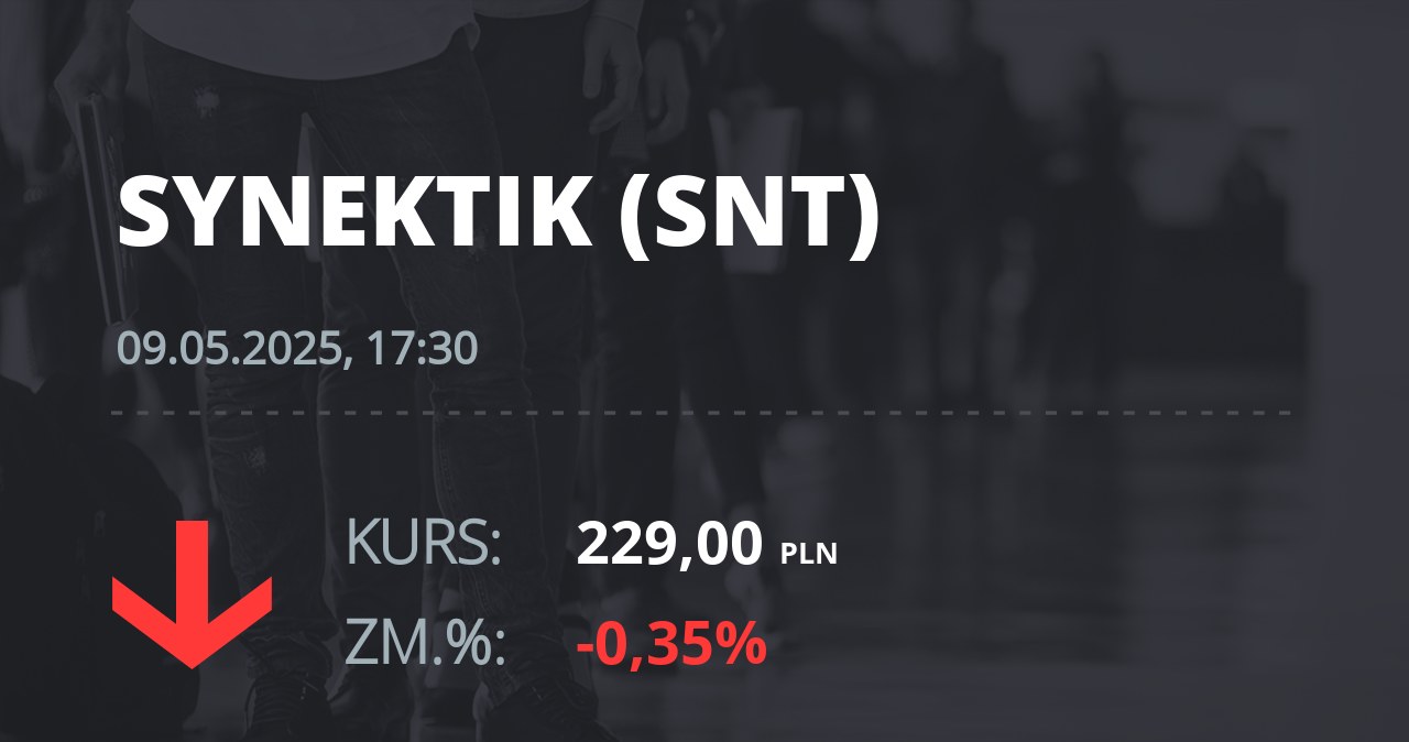 Notowania akcji spółki Synektik S.A. z 9 maja 2025 roku