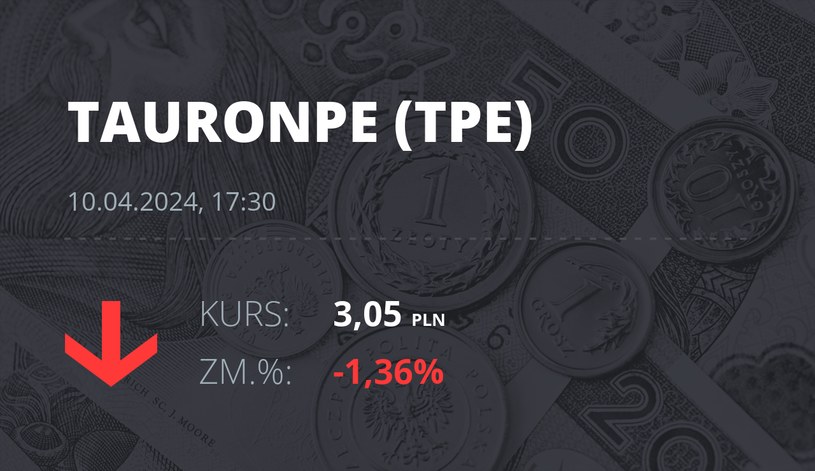 Notowania akcji spółki Tauron Polska Energia z 10 kwietnia 2024 roku