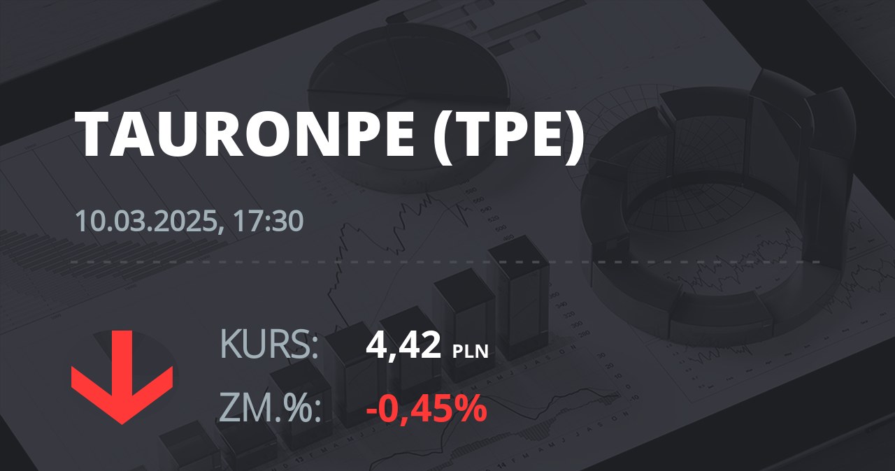 Notowania akcji spółki Tauron Polska Energia z 10 marca 2025 roku