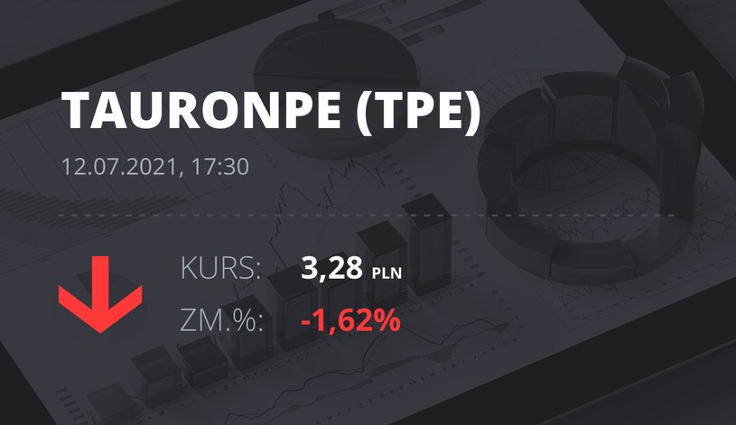 Notowania akcji spółki Tauron Polska Energia z 12 lipca 2021 roku