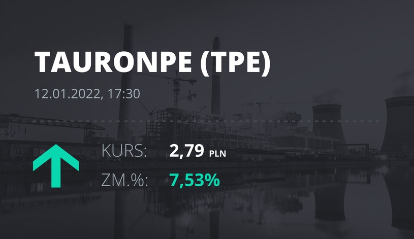 Notowania akcji spółki Tauron Polska Energia z 12 stycznia 2022 roku