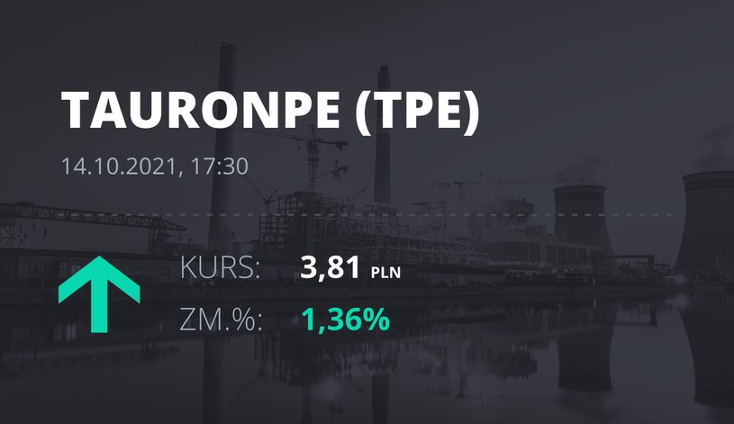 Notowania akcji spółki Tauron Polska Energia z 14 października 2021 roku